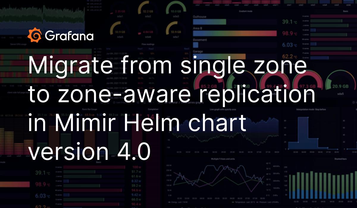 migrate-from-single-zone-to-zone-aware-replication-in-mimir-helm-chart